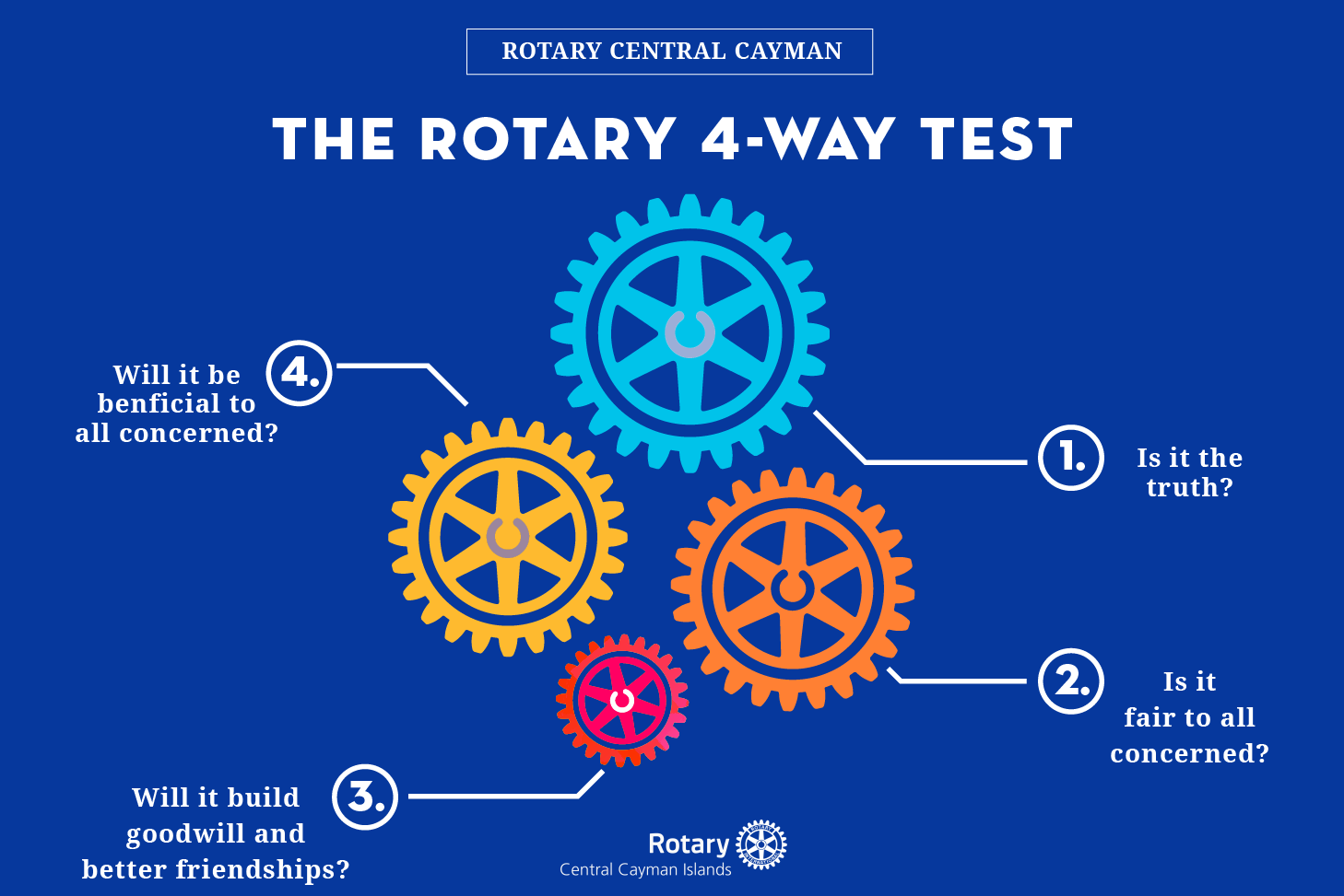 The 4-way Test